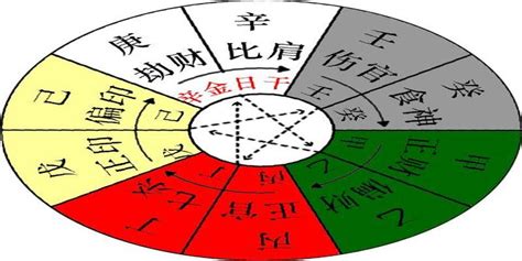 辛金個性|林子玄生活八字學：五行庚金辛金的個性分析